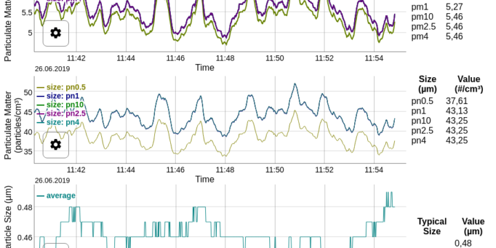 New Extra Sensors for our CO₂-Logger now available