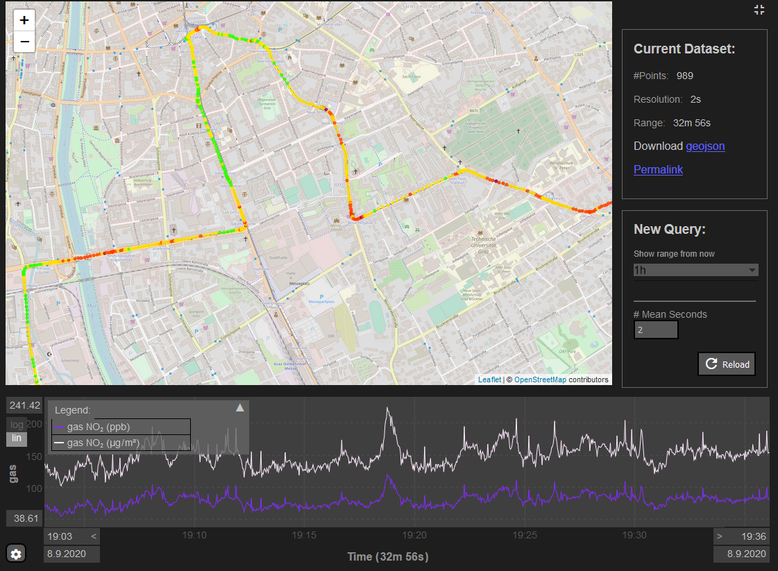 Stickstoffdioxid GPS-Spur